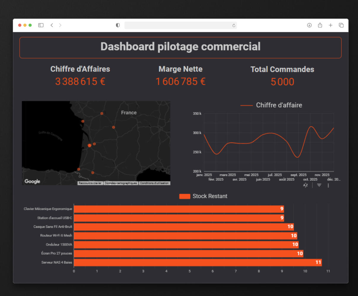 Pilotage Commercial Pilotage Commercial